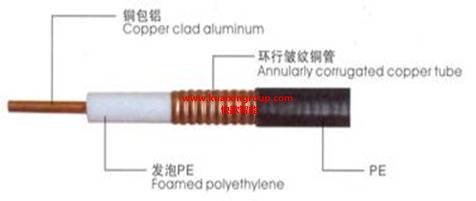聯(lián)創(chuàng)HCAAYZ-50-12射頻同軸電纜 高性能信號(hào)傳輸?shù)目煽恐x